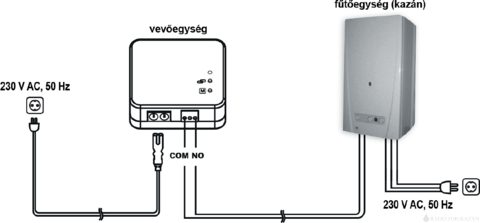 Computherm T30RF vezeték nélküli digitális szobatermosztát