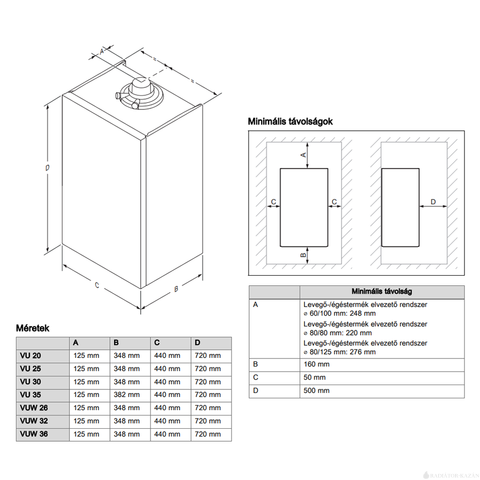 Vaillant ecoTEC plus IoniDetect VU 30 CS/1-5 (N-INT2) fali kondenzációs fűtő gázkazán 34,8kW
